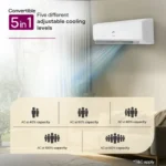 Godrej 1.5 Ton 5 Star Inverter Split AC | 100% Copper Condenser - Image 4